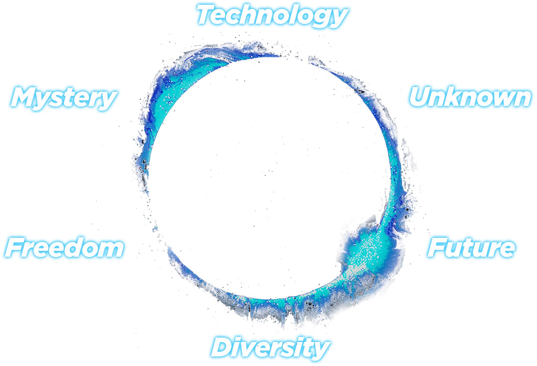 Explore Your X
